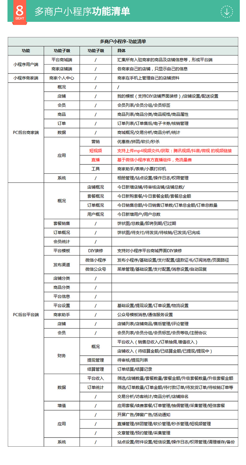 多商户开店平台_8