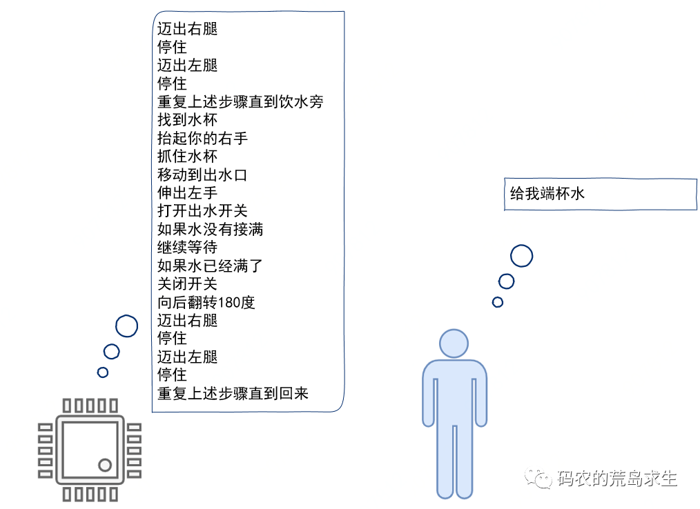 假如你来发明编程语言！(图8)