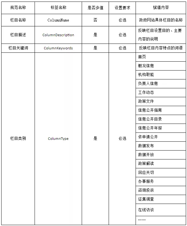 政府网站为啥都不咋好看？(图7)